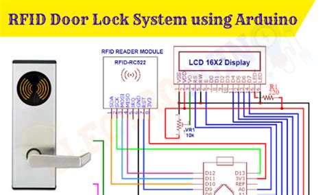 can an rfid card be used on different locks|what is rfid control.